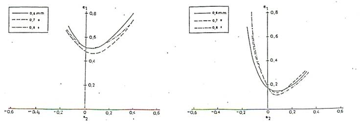 Galling in Deep Drawing