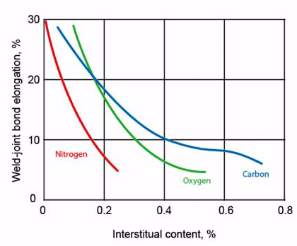 Nickel Alloys & High Performance Alloys Datasheet